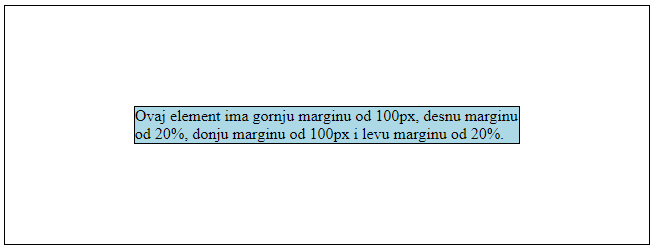 Svojsvom margin podešavamo površinu pojasa oko elementa.